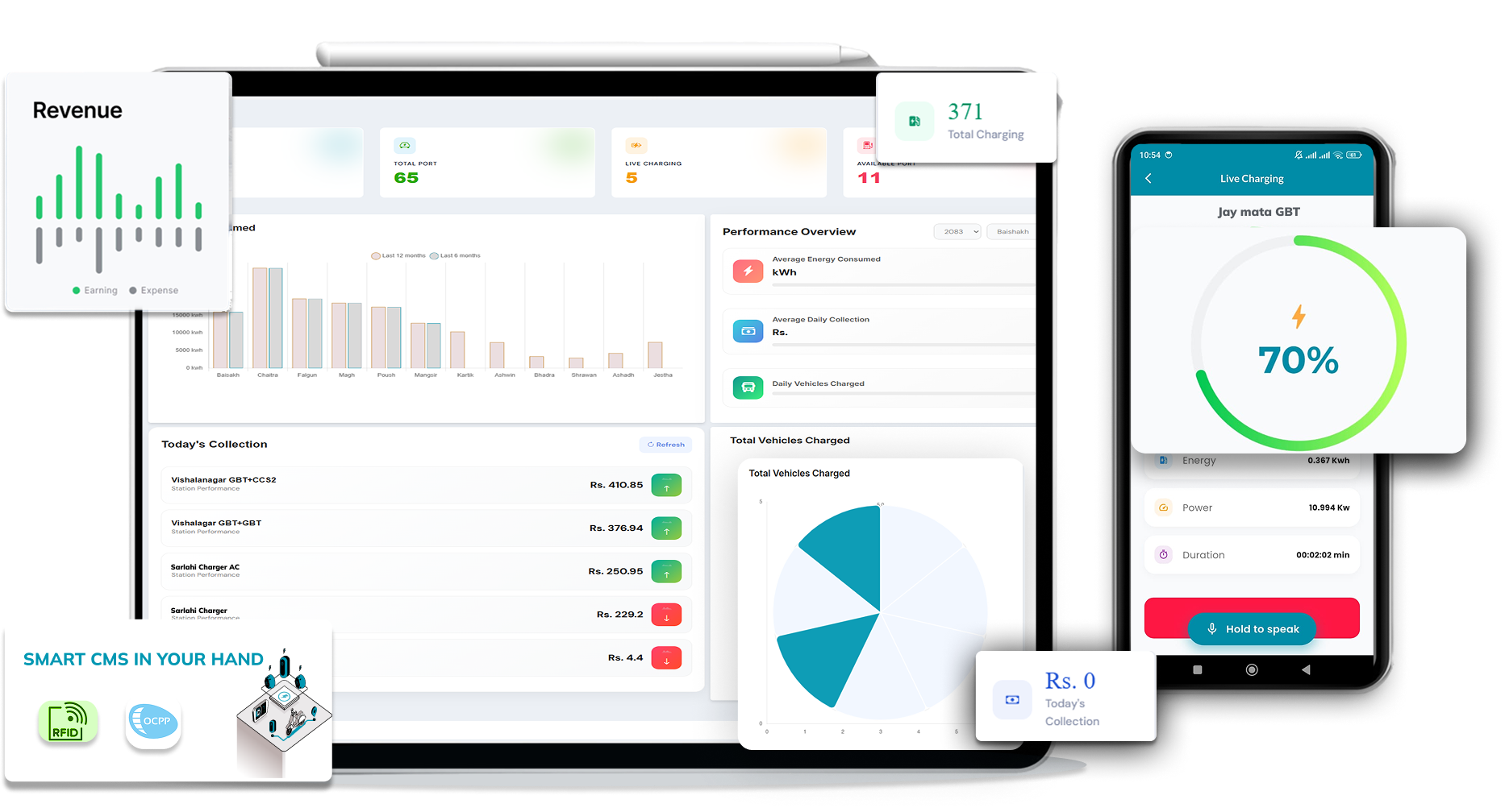 Advanced OCPP-Based EV Charging Management Software Platform